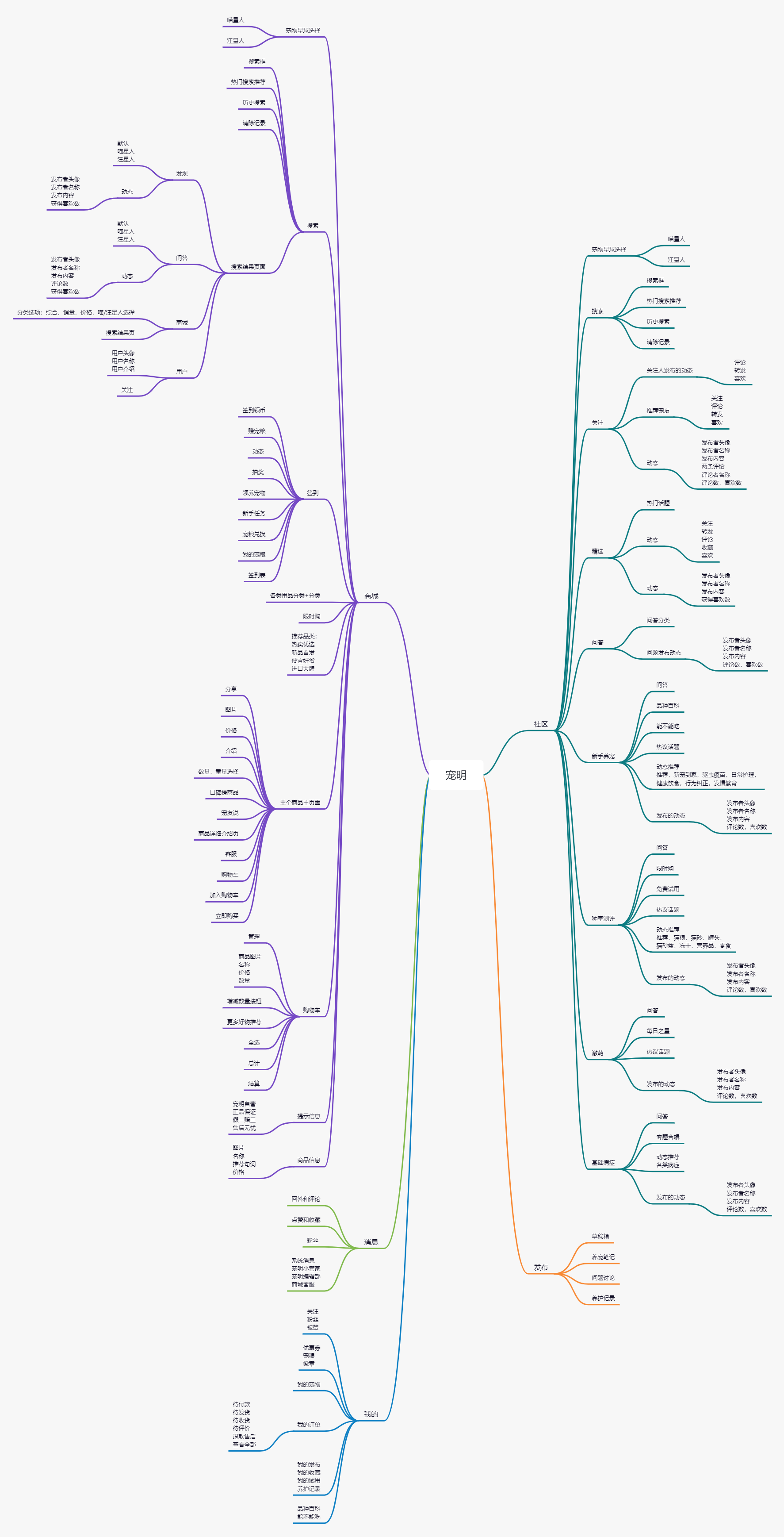 宠物服务APP竞品分析：线上宠物需求是伪需求？