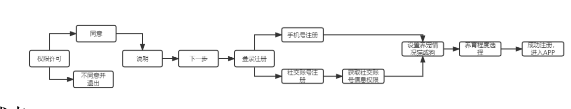 宠物服务APP竞品分析：线上宠物需求是伪需求？