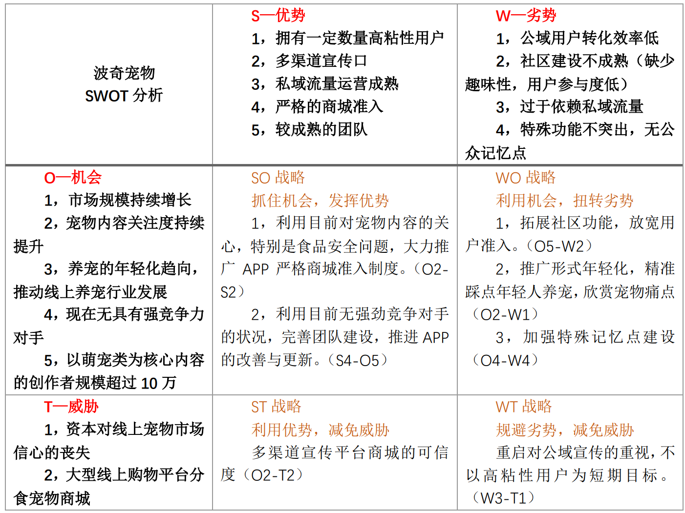 宠物服务APP竞品分析：线上宠物需求是伪需求？