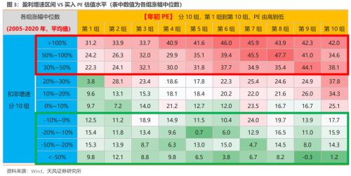 天风策略：股债收益差更新 反映出什么？