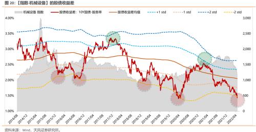 天风策略：股债收益差更新 反映出什么？