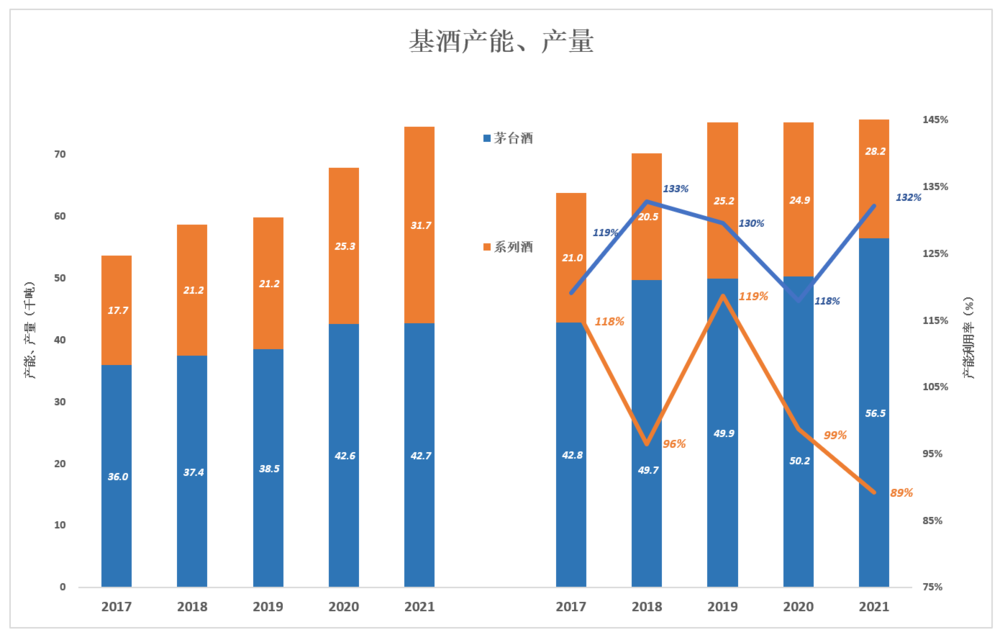 手握1786亿现金，茅台的未来靠分红