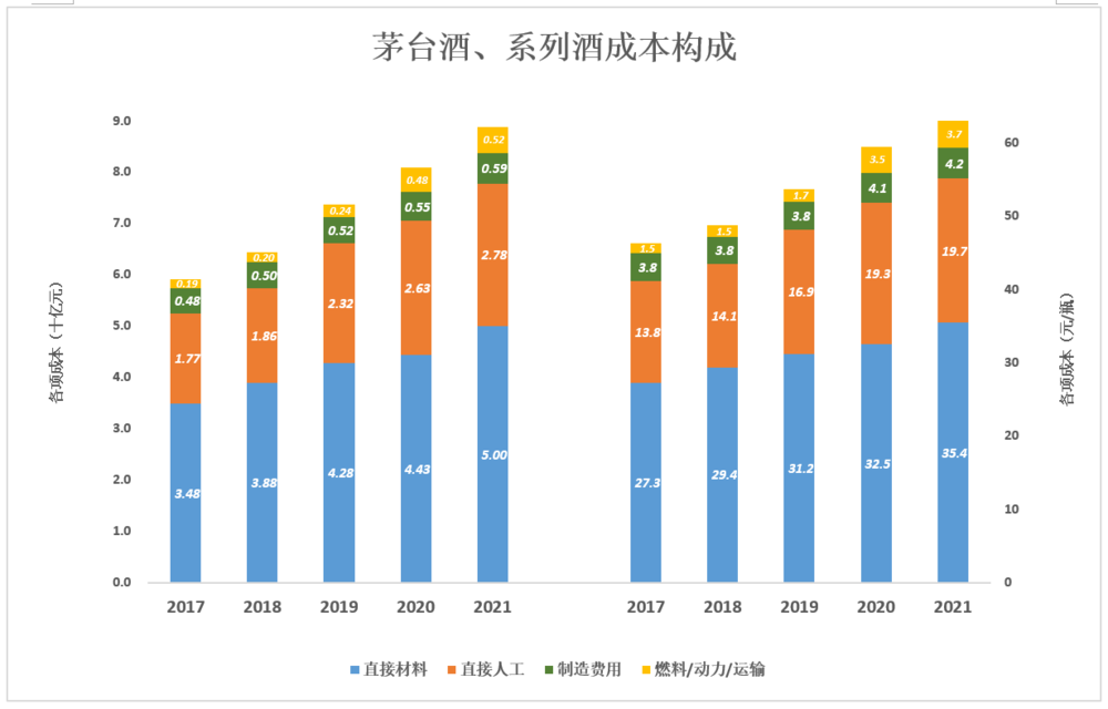 手握1786亿现金，茅台的未来靠分红