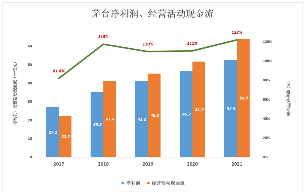 手握1786亿现金，茅台的未来靠分红