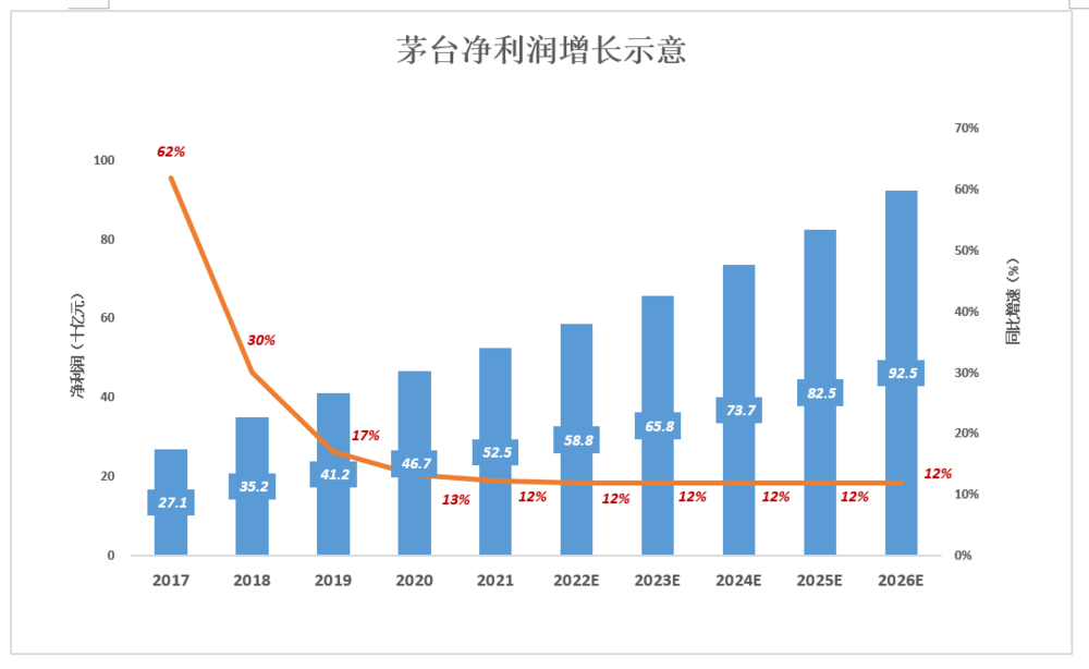 手握1786亿现金，茅台的未来靠分红