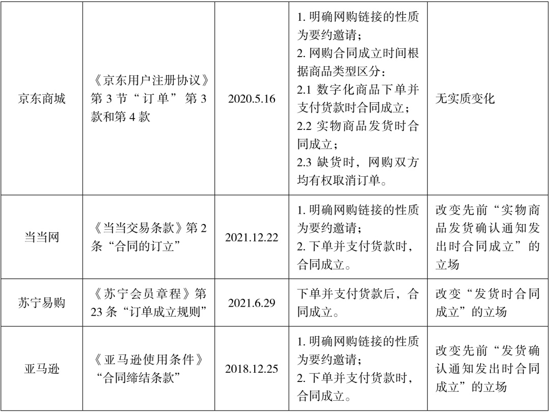 石冠彬｜论民法典网购合同成立时间规则的适用