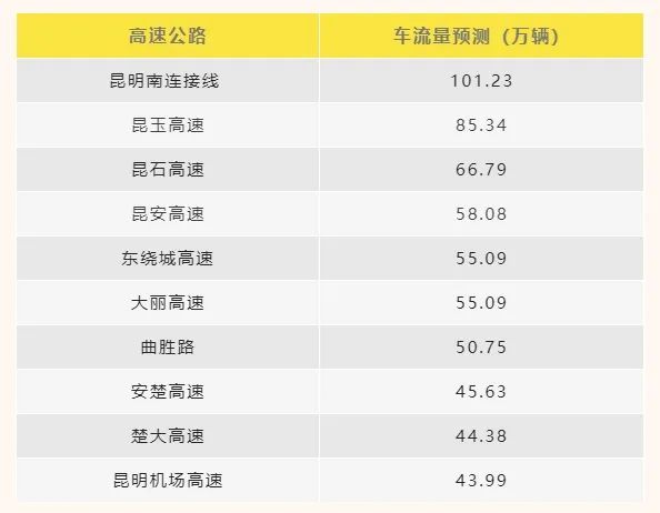 五一假期，全国高速公路小车免费通行