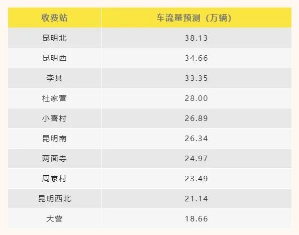 五一假期，全国高速公路小车免费通行