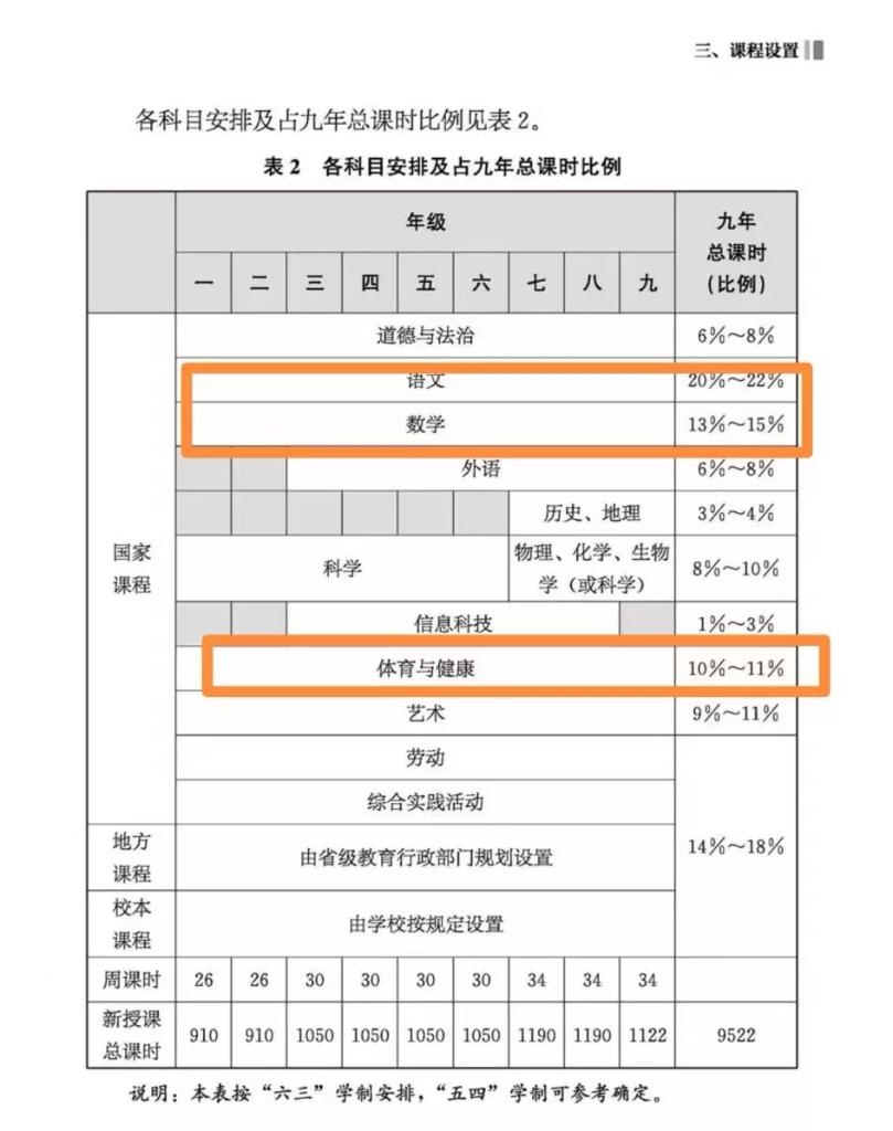 篮球比赛用球质量是多少(未来十年，我国中小学体育课这样上)