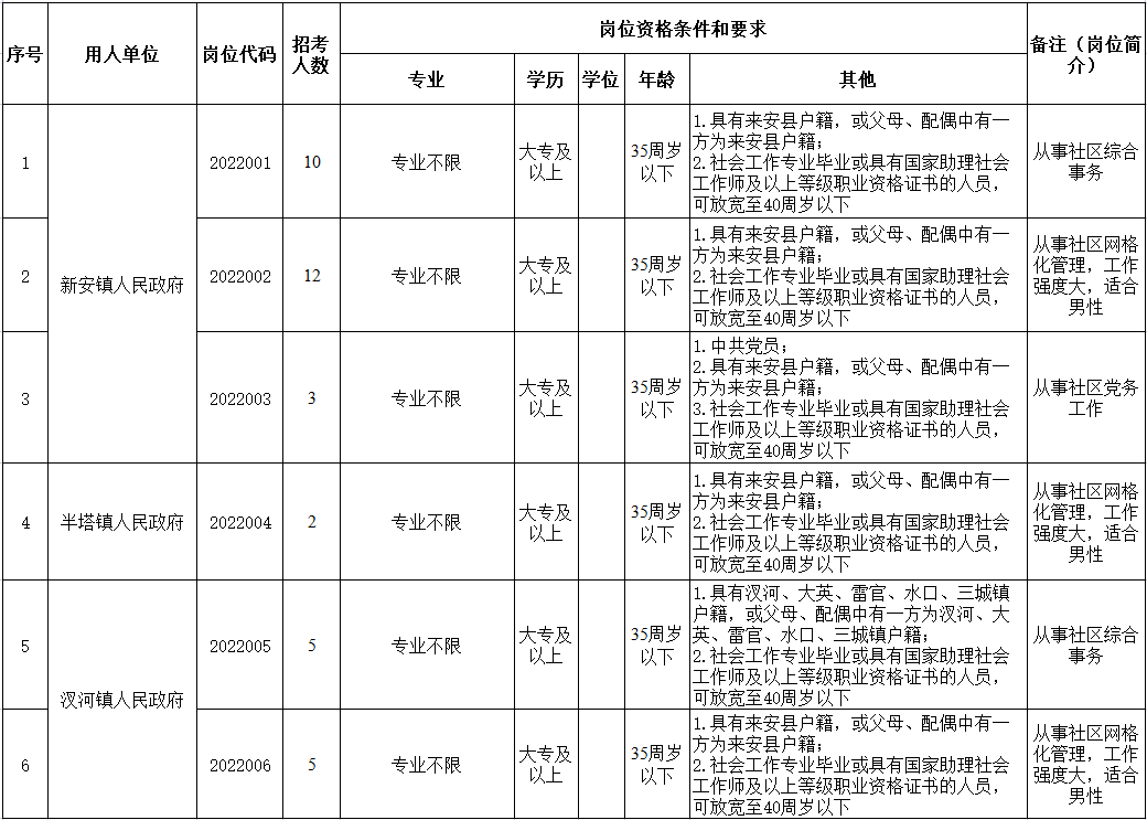 e滁州人才招聘网（滁州一地招聘37人）