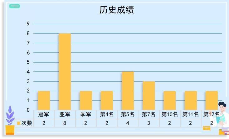 CBA历史冠军(数说│十次杀入总决赛，辽篮两夺CBA总冠军)