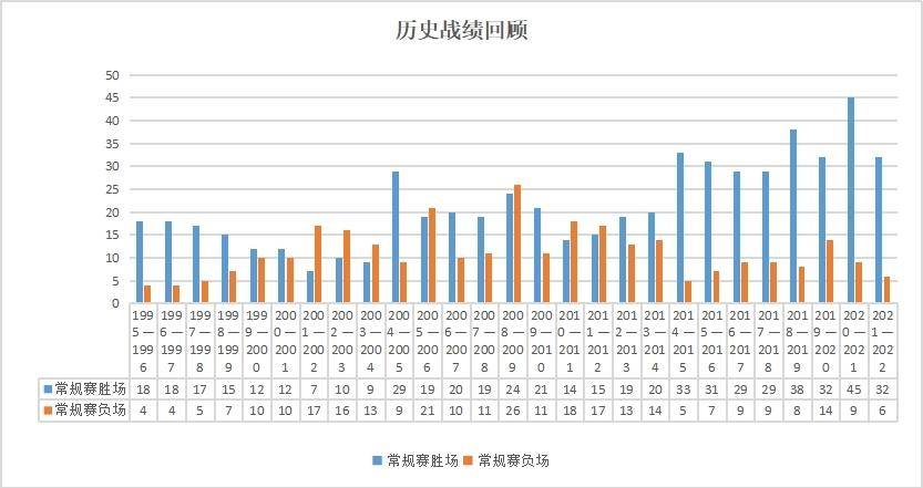 CBA历史冠军(数说│十次杀入总决赛，辽篮两夺CBA总冠军)