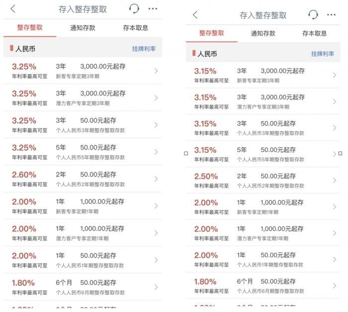 降降降!多家银行下调普通定期存款利率,对居民存款影响几何?