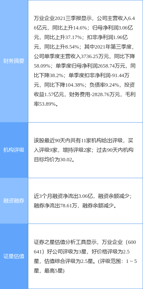 「企业数据中心」万业企业最新解析（万业企业涨5.40%详解）