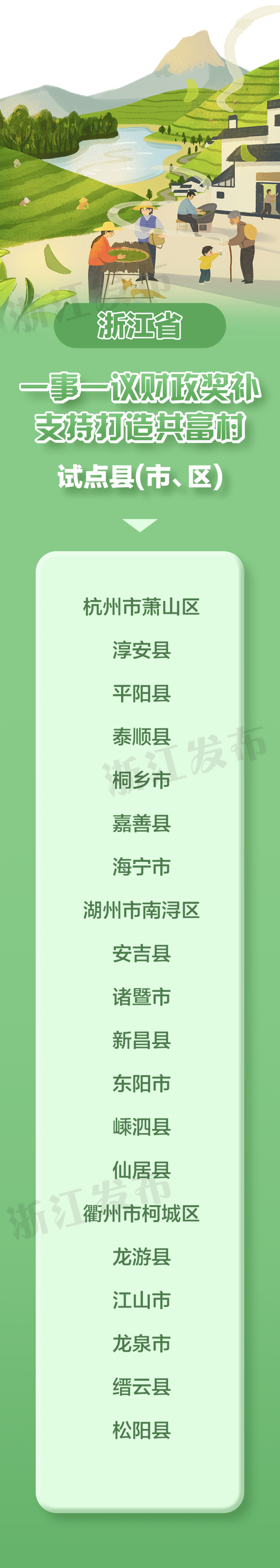 支持打造100个共富村！浙江在20个县（市、区）先行开展这一试点