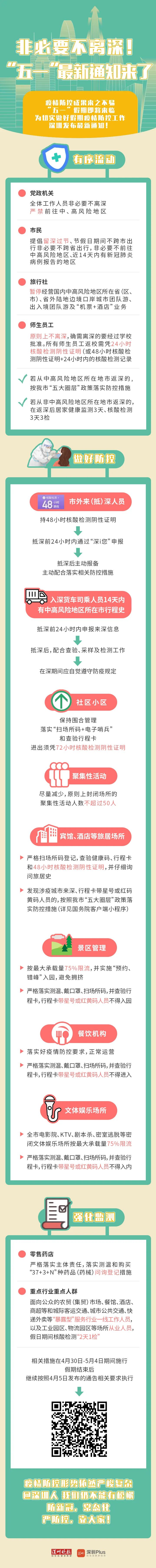 “五一”期间，深圳有这些调整！涉及“限外”、地铁、景区预约……