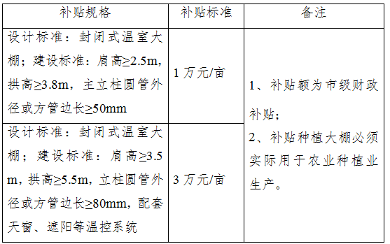 购置农业种植大棚，可以申领补贴啦！