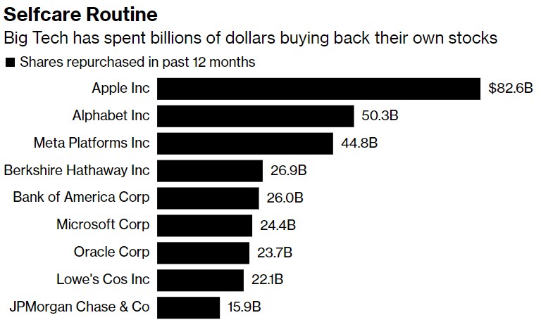 苹果(AAPL.US)要如何提振股价？巨额回购+亮眼业绩