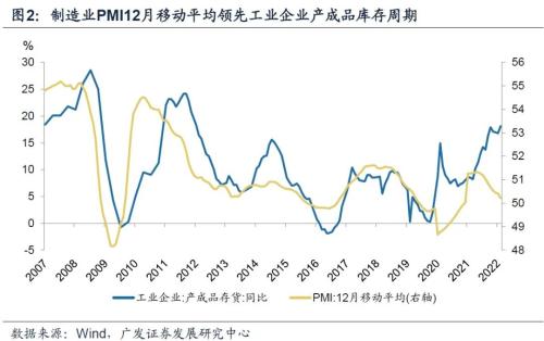 广发宏观王丹：如何理解3月工业企业利润数据