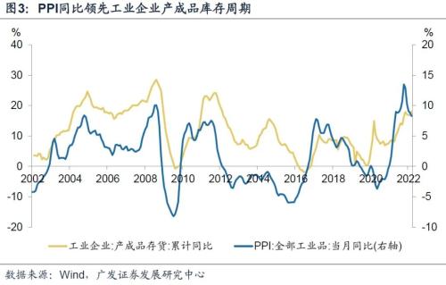 广发宏观王丹：如何理解3月工业企业利润数据
