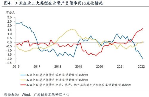 广发宏观王丹：如何理解3月工业企业利润数据