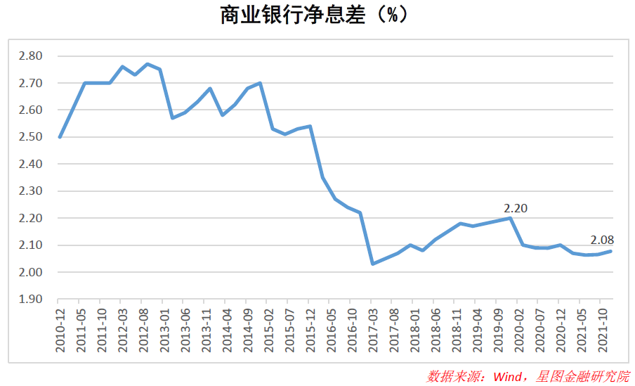 银行纷纷下调存款利率，意味着什么？