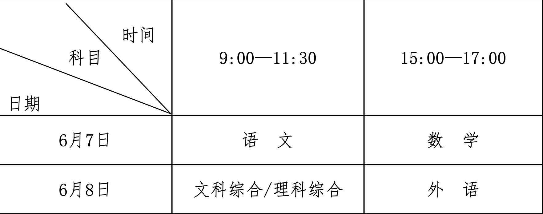 2022年高考6月7日、8日开考！河南科目为“3+文综/理综”，满分750分