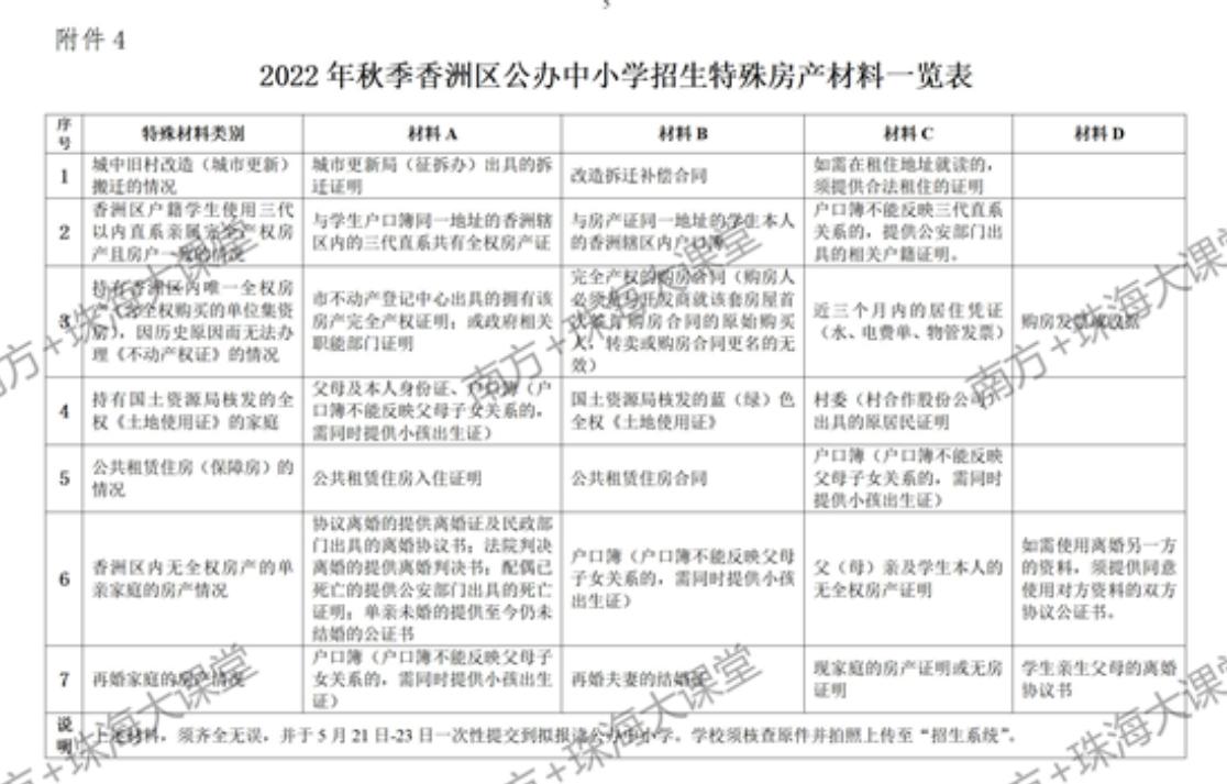 香洲區(qū)公辦小學(xué)、初中插班生招生實(shí)施細(xì)則(圖2) 香洲區(qū)公辦小學(xué)、初中插班生招生實(shí)施細(xì)則(圖2)