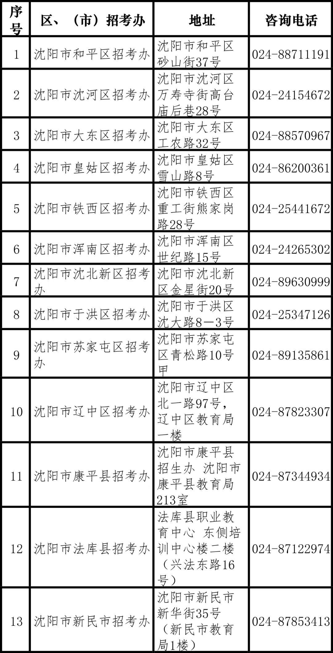 @高考考生，沈阳市招考办发布重要提醒