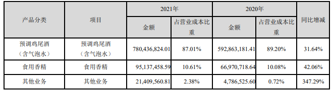 鸡尾酒龙头业绩平稳增长，股价却打七折
