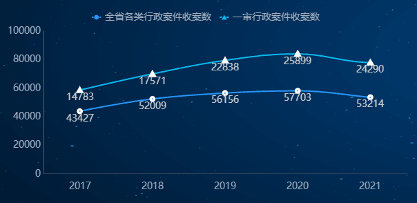 2021年山东法院行政案件司法审查报告（附行政处罚典型案例）