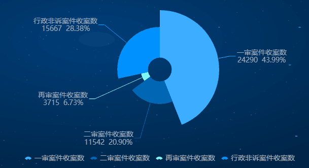 2021年山东法院行政案件司法审查报告（附行政处罚典型案例）