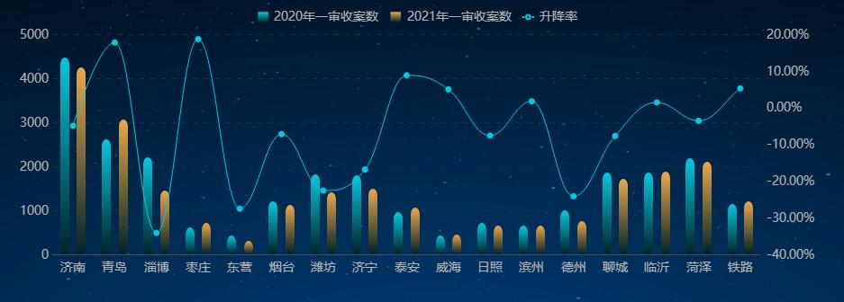 2021年山东法院行政案件司法审查报告（附行政处罚典型案例）