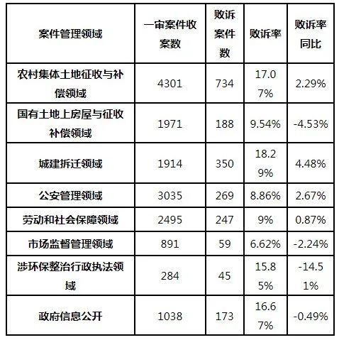 2021年山东法院行政案件司法审查报告（附行政处罚典型案例）