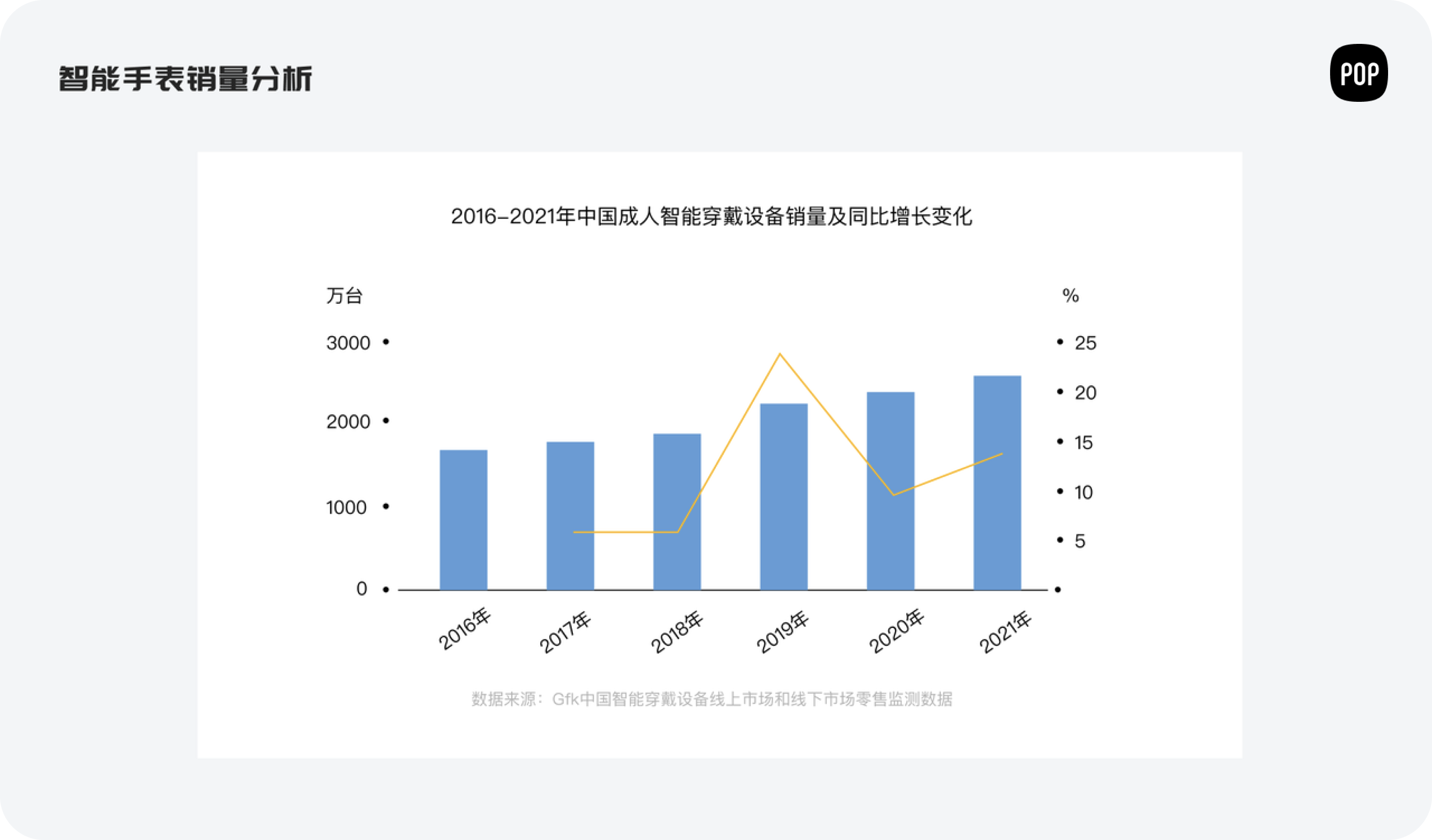 智能设备满天飞，设计师该如何入门智能手表？