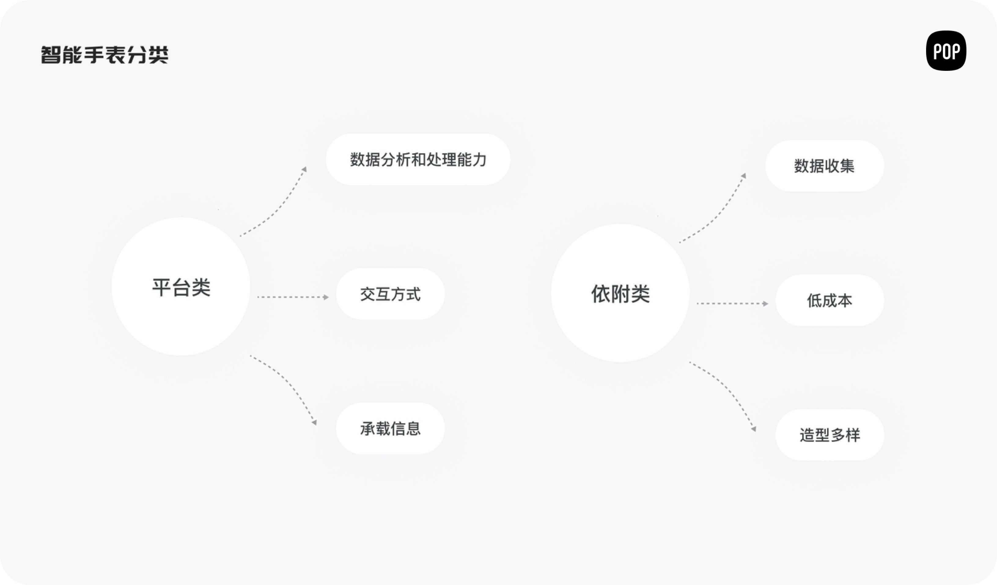 智能设备满天飞，设计师该如何入门智能手表？