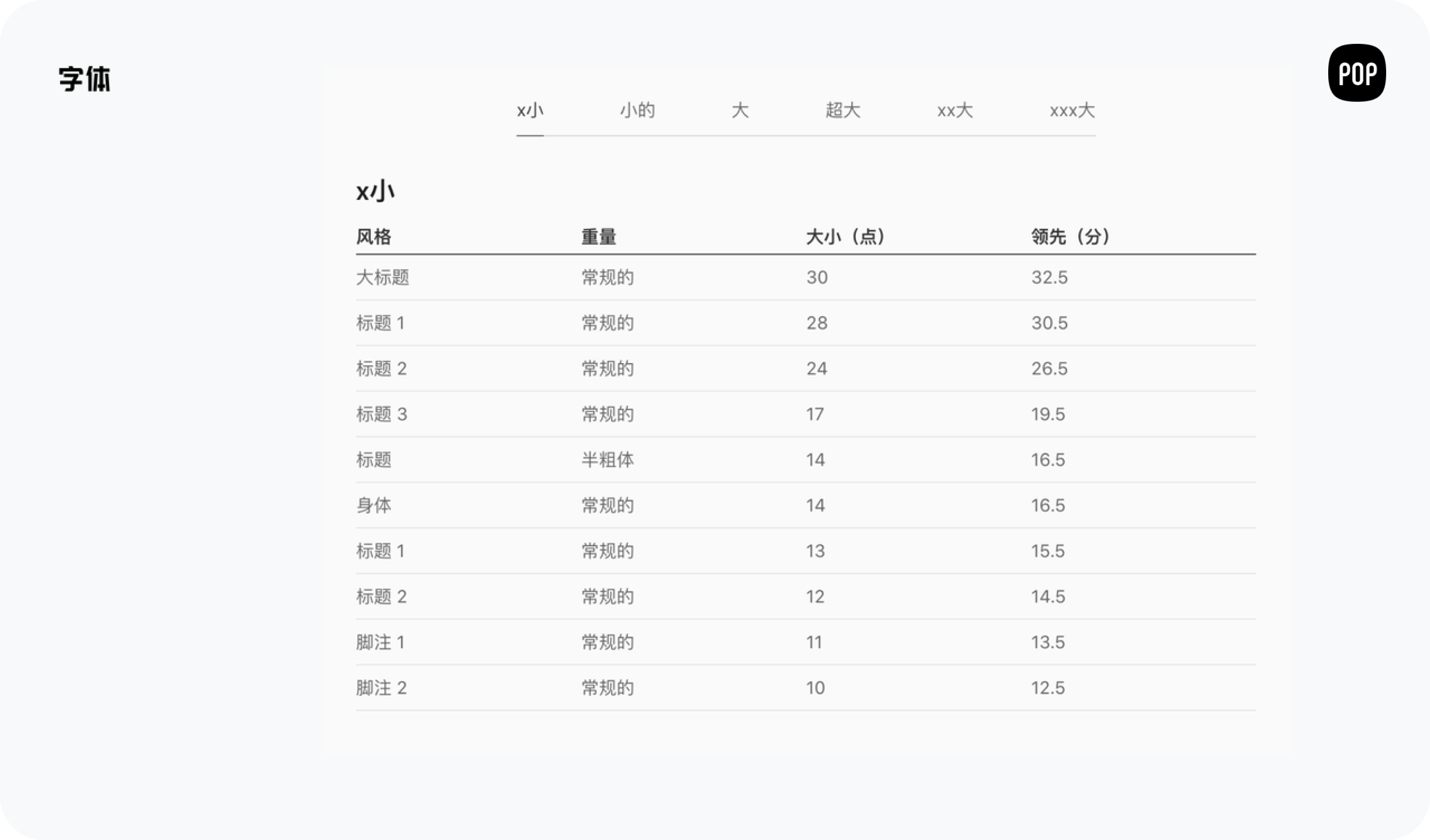 智能设备满天飞，设计师该如何入门智能手表？