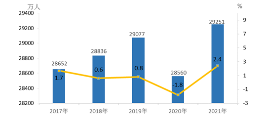 2021ũ񹤼鱨