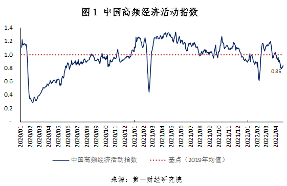 工业企业利润增长加快，各行业分化依然明显 | 高频看宏观