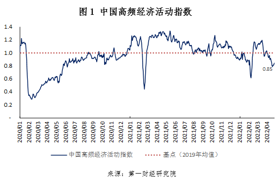 工業企業利潤增長加快，各行業分化依然明顯 | 高頻看宏觀