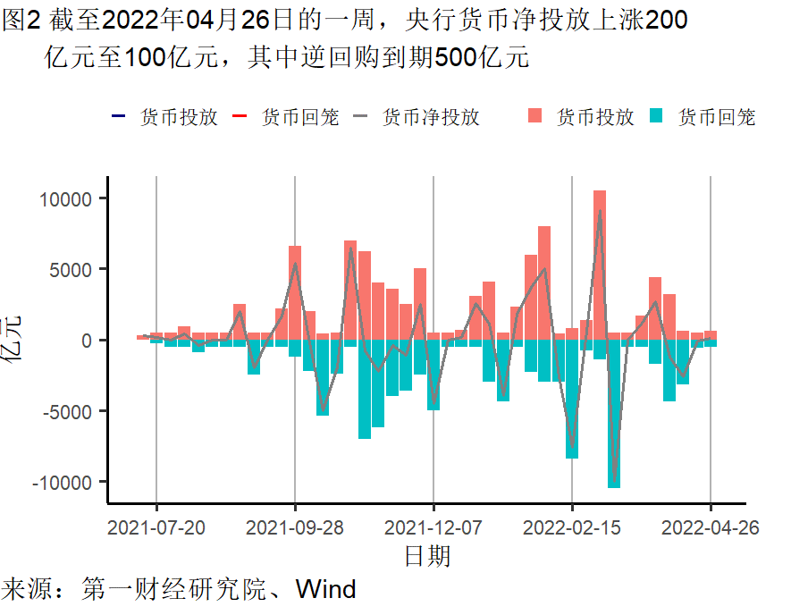 工业企业利润增长加快，各行业分化依然明显 | 高频看宏观