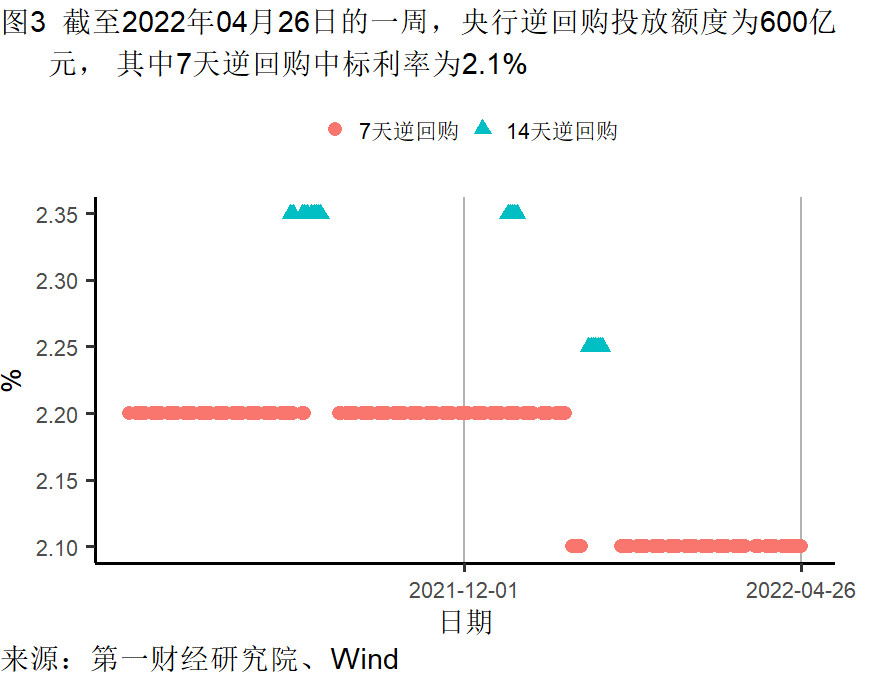 工业企业利润增长加快，各行业分化依然明显 | 高频看宏观