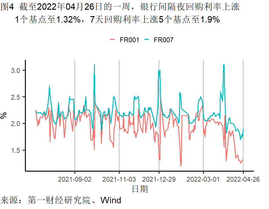 工业企业利润增长加快，各行业分化依然明显 | 高频看宏观