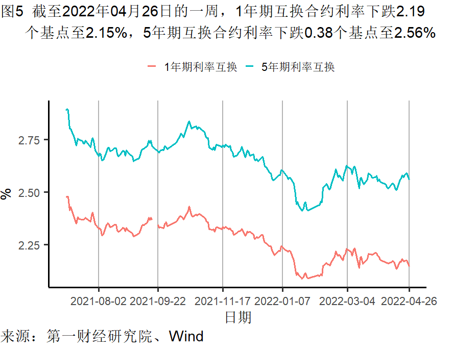 工业企业利润增长加快，各行业分化依然明显 | 高频看宏观