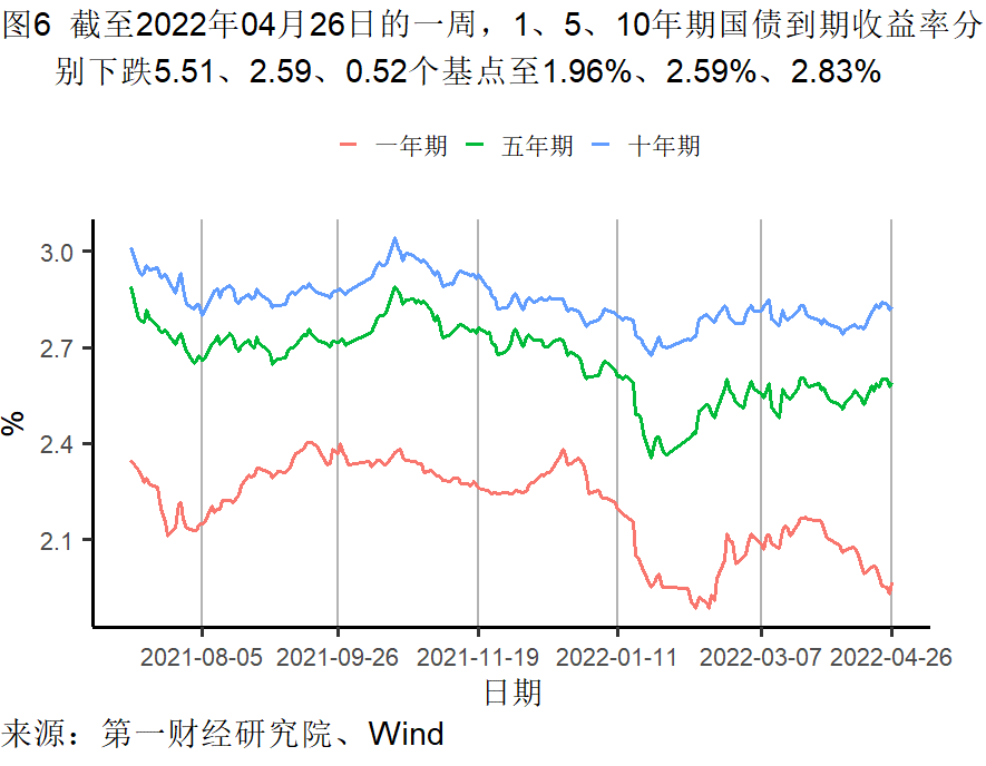 工业企业利润增长加快，各行业分化依然明显 | 高频看宏观