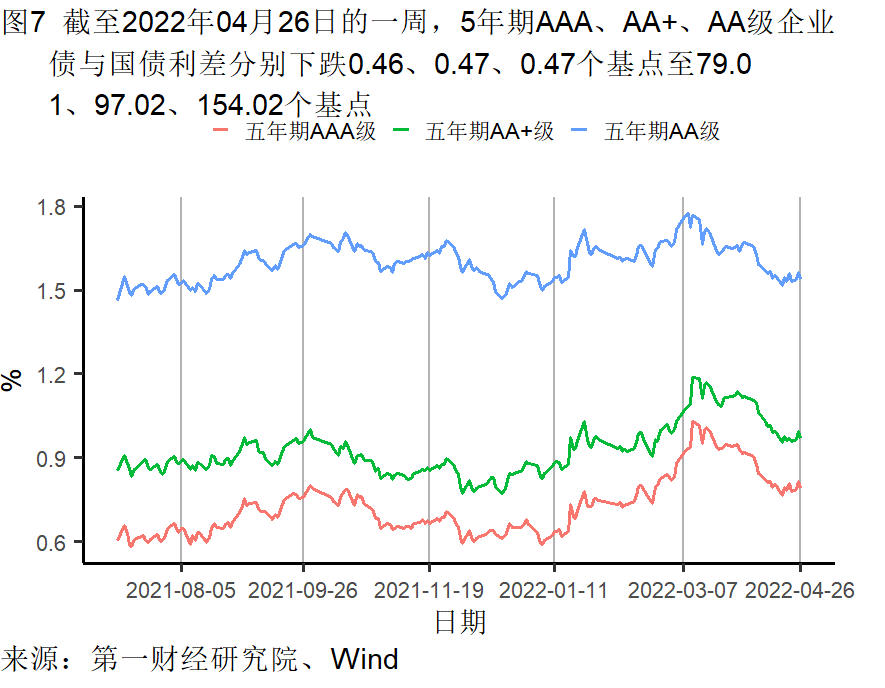 工业企业利润增长加快，各行业分化依然明显 | 高频看宏观