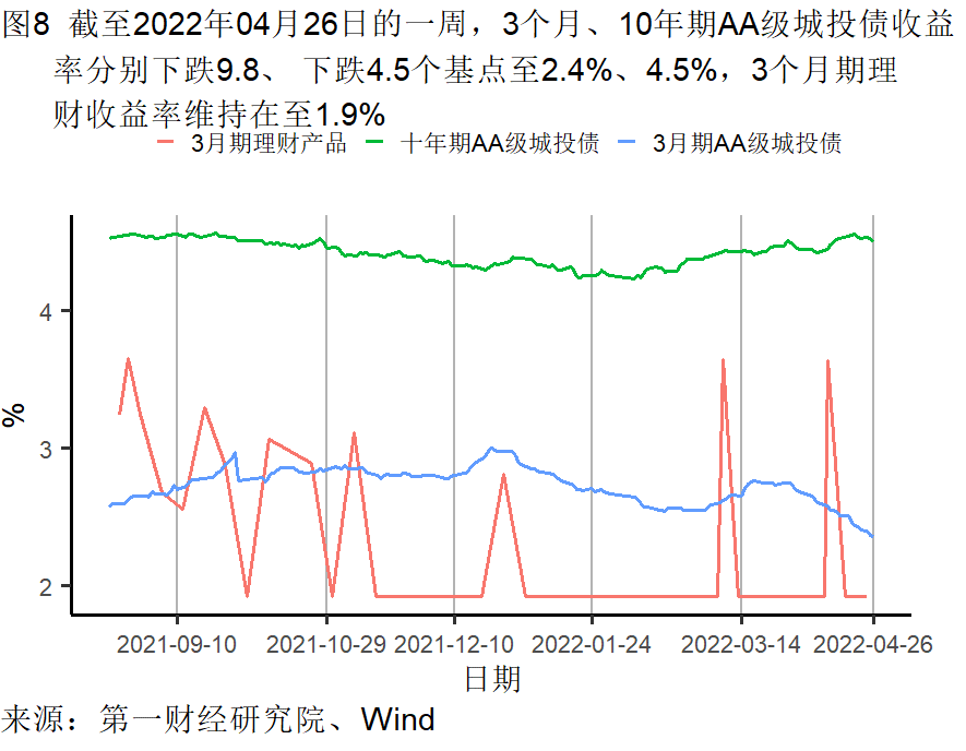 工业企业利润增长加快，各行业分化依然明显 | 高频看宏观
