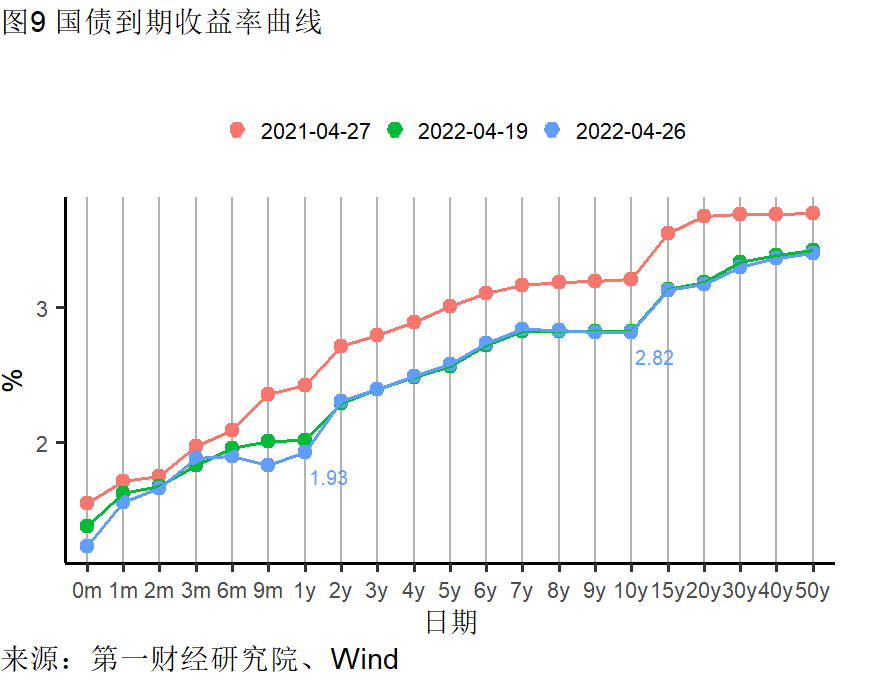 工业企业利润增长加快，各行业分化依然明显 | 高频看宏观