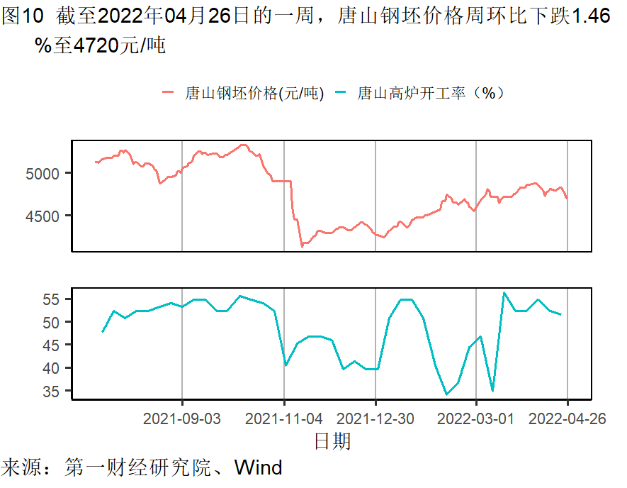 工业企业利润增长加快，各行业分化依然明显 | 高频看宏观