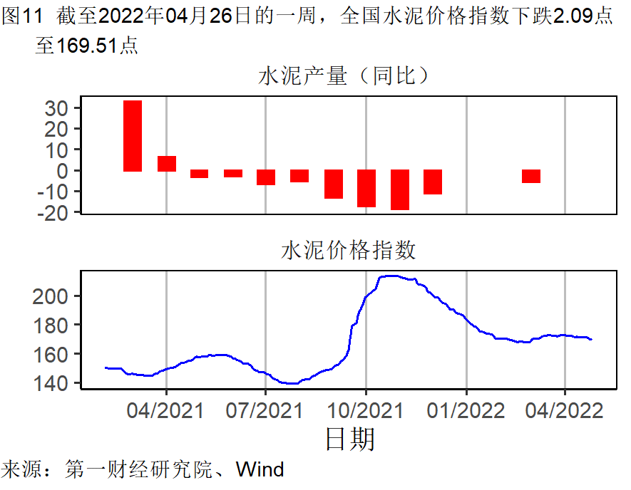 工业企业利润增长加快，各行业分化依然明显 | 高频看宏观